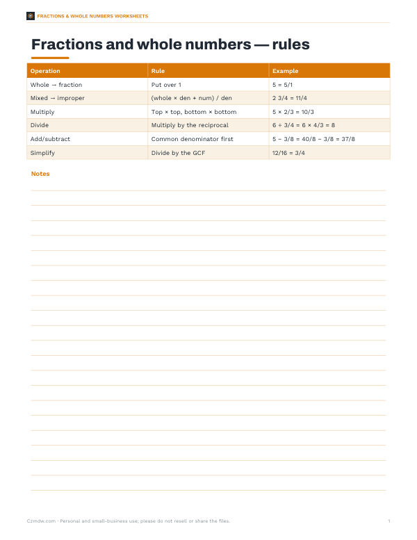 Preview of Printable Fractions and Whole Numbers Rules Card